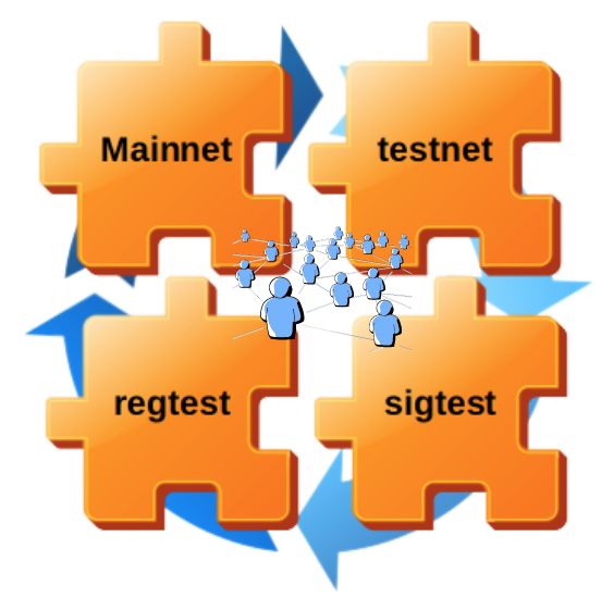 Redes de pruebas en Bitcoin