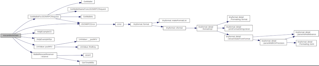 Qué hago si pareciera que la blockchain tiene errores